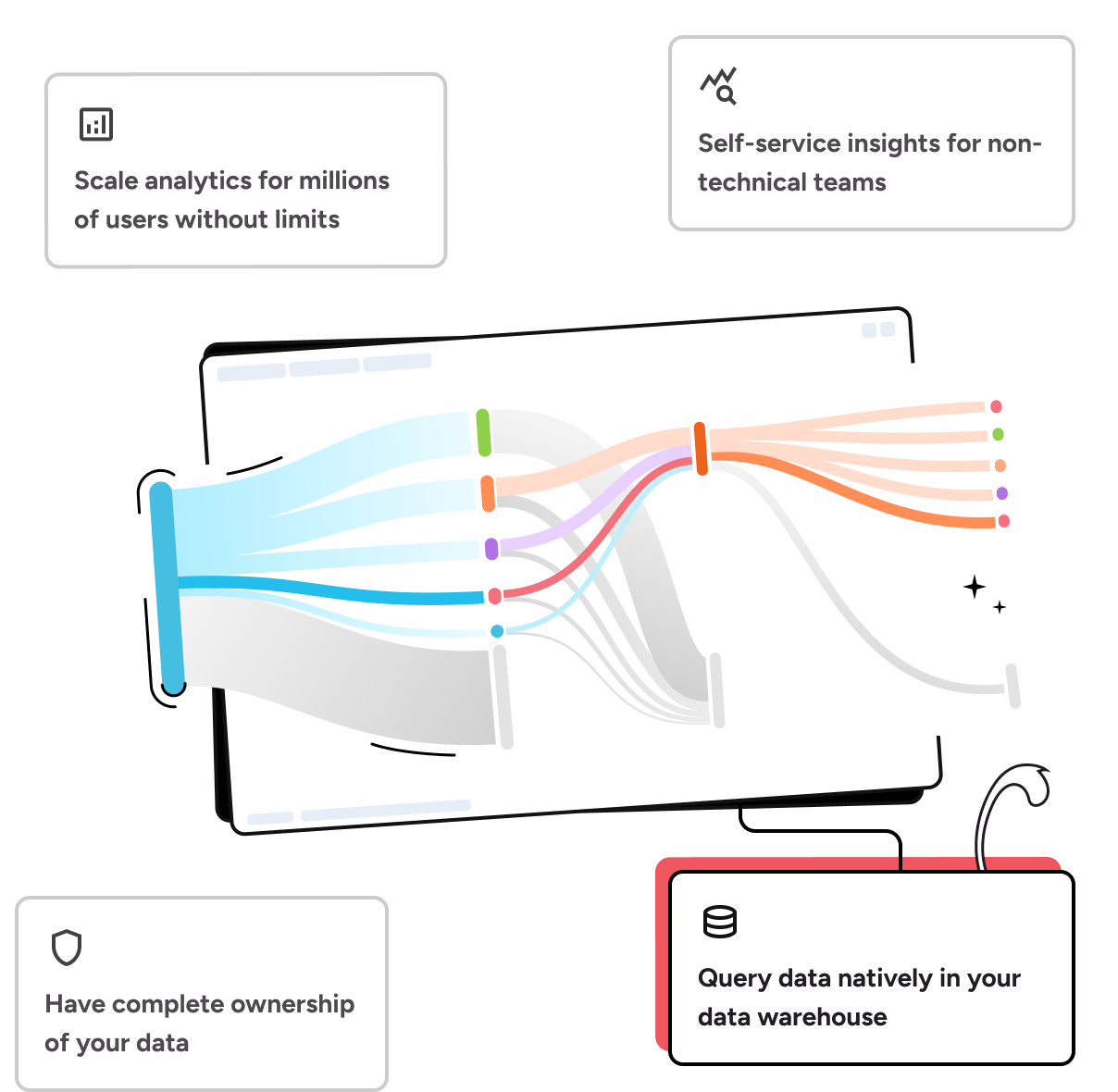 warehouse-native product analytics